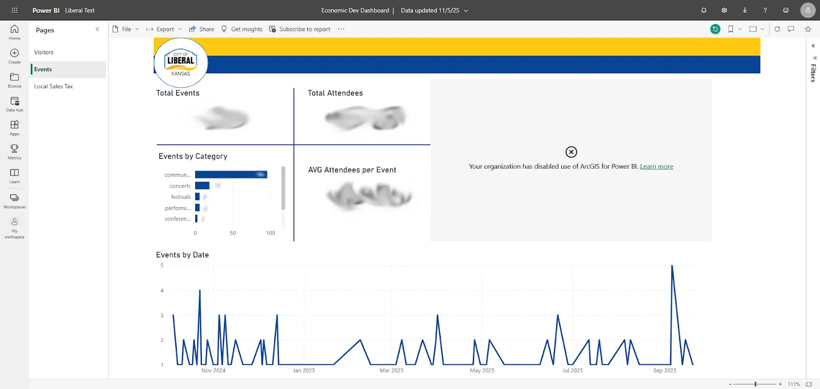 Economic Development & Events Dashboard. Interactive dashboard showing total events, attendance, event categories, and trend analysis. Interactive dashboard showing total events, attendance, event categories, and trend analysis.
