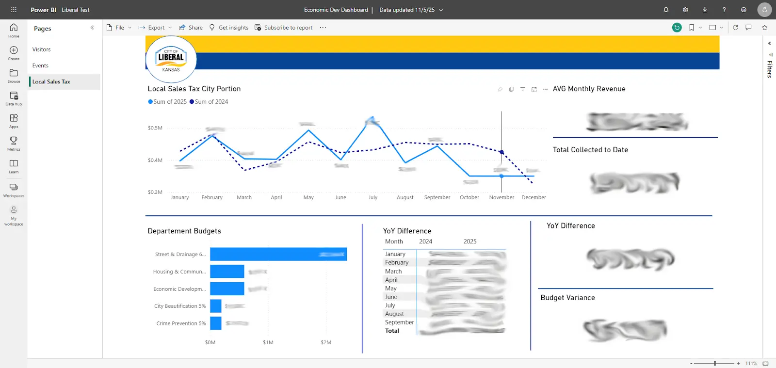 Tourism & Visitor Analytics Dashboard. Visitor behavior analysis including travel distance, time spent in market, and year-over-year trends. Visitor behavior analysis including travel distance, time spent in market, and year-over-year trends.
