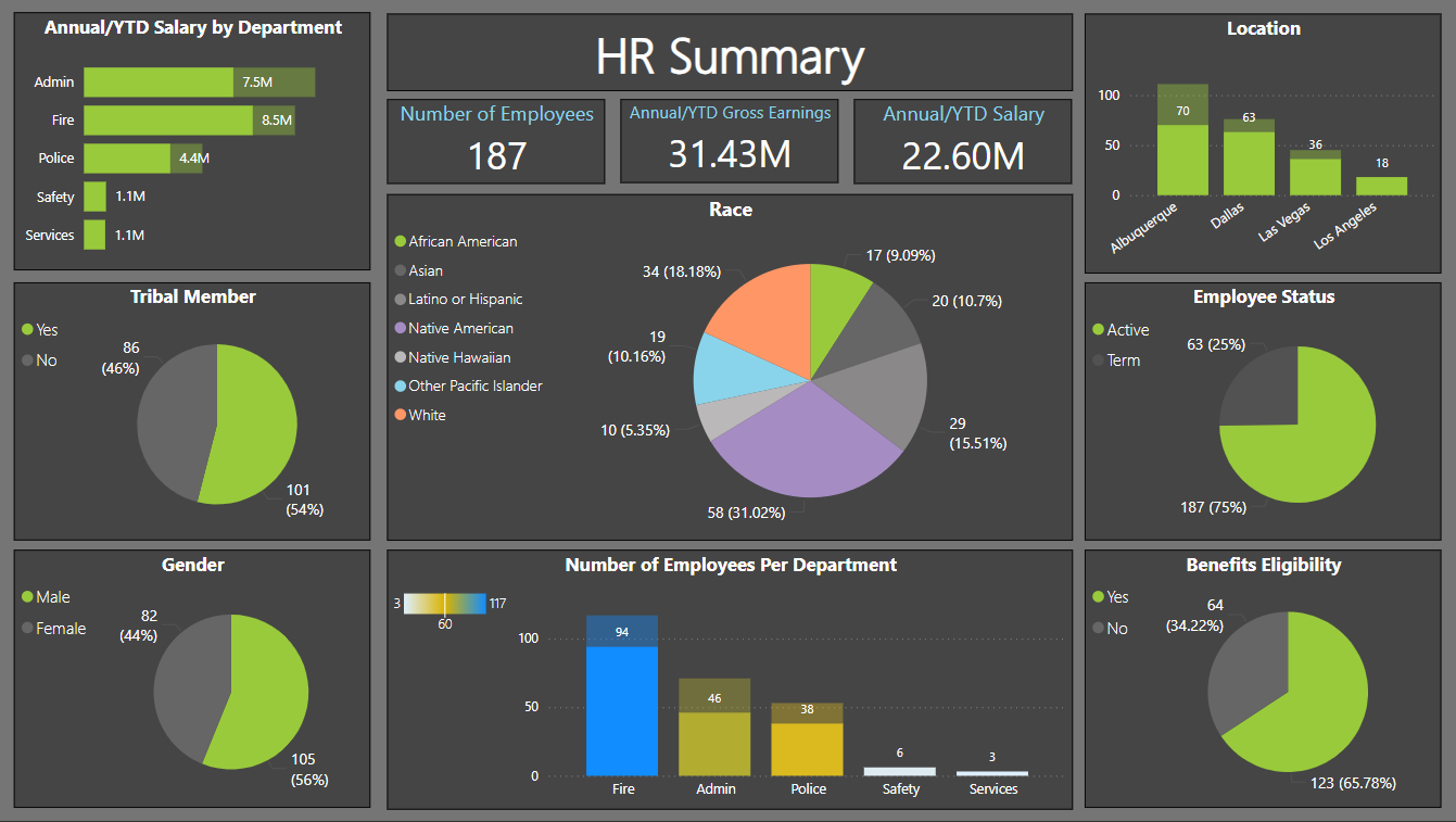 HR Summary Dashboard