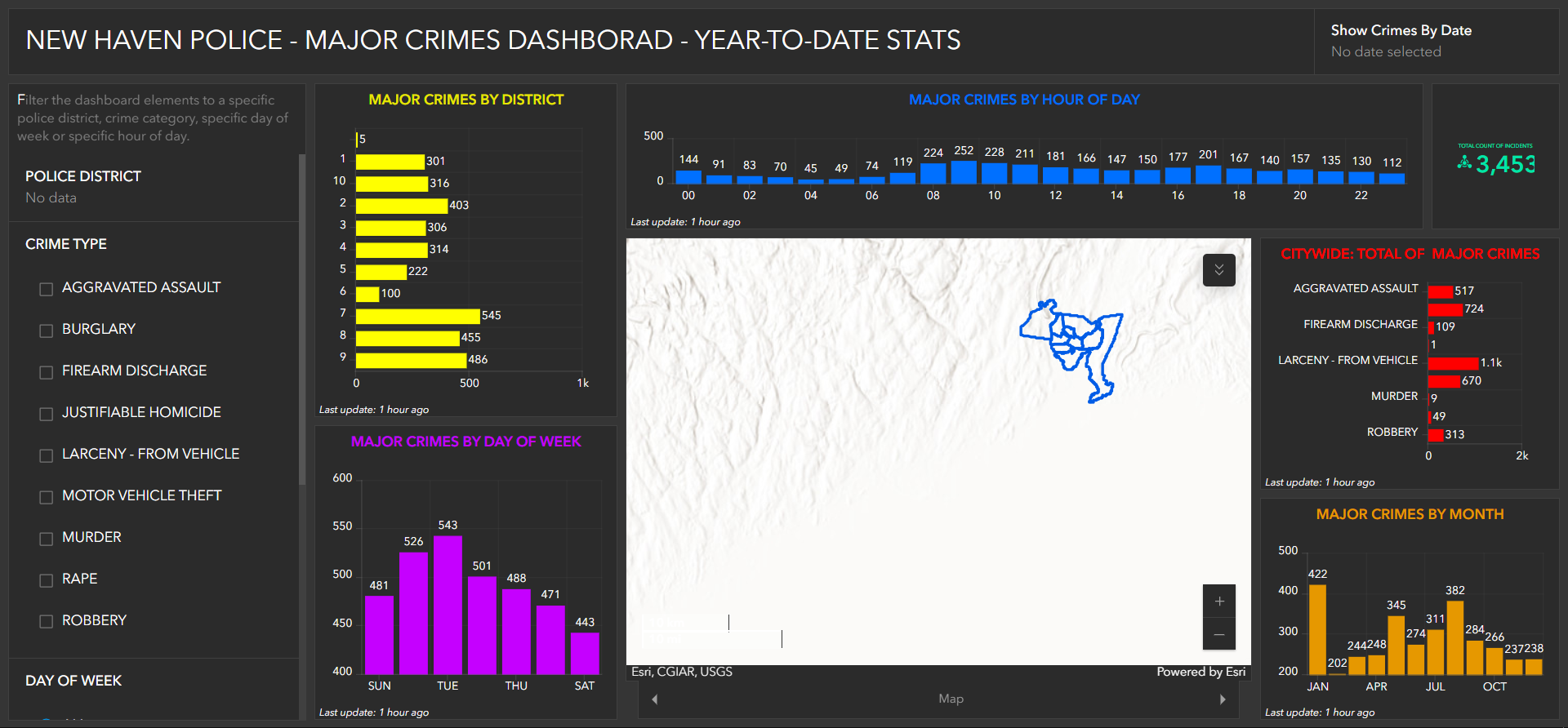 NHPD Major Crimes Dashboard